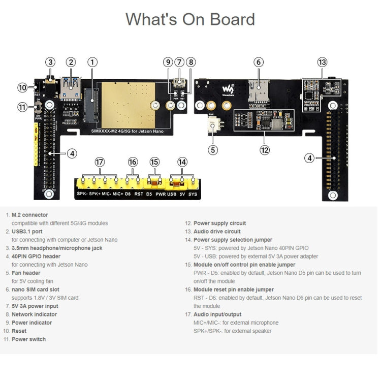 Waveshare SIM8202G-M2 5G Snapdragon X55 Multi Mode Multi Band 5G/4G/3G Module Expand Board for Jetson Nano, EU Plug, SIM8202G-M2 EU Plug