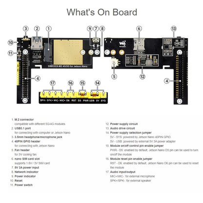 Waveshare SIM8200EA-M2 5G Snapdragon X55 Multi Mode Multi Band 5G/4G/3G Module Expand Board for Jetson Nano, US Plug, SIM8200EA-M2 US Plug
