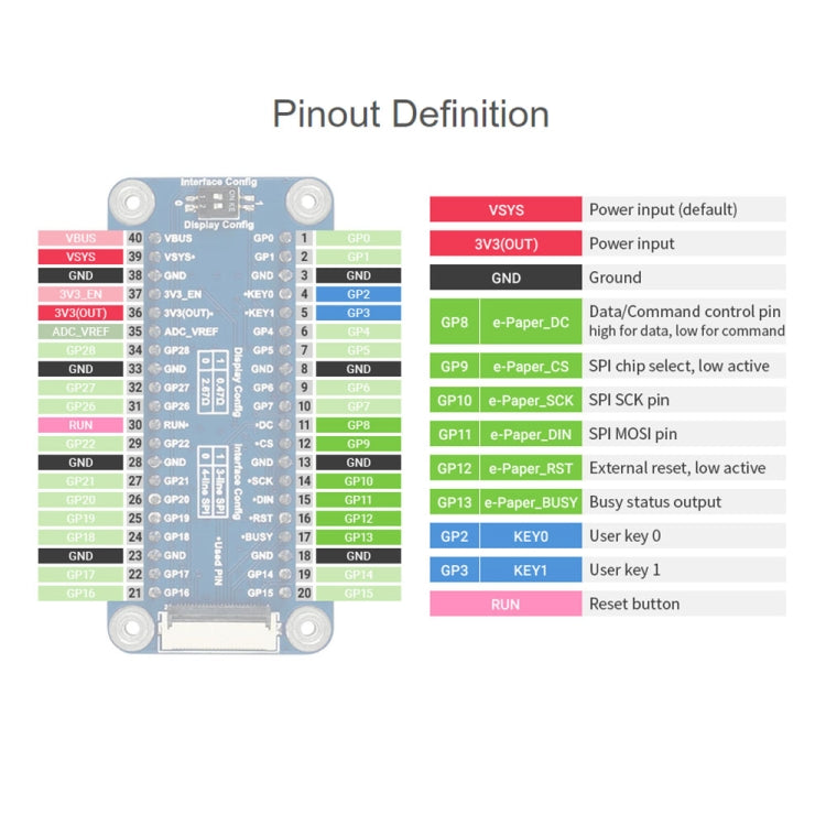 Waveshare 5.83 inch 648x480 Pixel Black White E-Paper E-Ink Display Module for Raspberry Pi Pico, SPI Interface, 20126