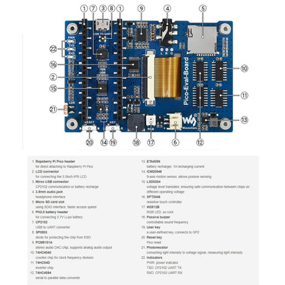 Waveshare 3.5 inch IPS Screen Overall Evaluation Board for Raspberry Pi Pico, Misc Onboard Components For Easily Evaluating The RP2040, 20159