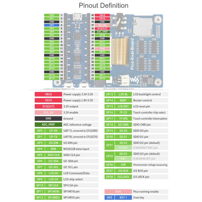 Waveshare 3.5 inch IPS Screen Overall Evaluation Board for Raspberry Pi Pico, Misc Onboard Components For Easily Evaluating The RP2040, 20159
