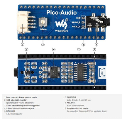 Waveshare Audio Expansion Module for Raspberry Pi Pico, Concurrently Headphone / Speaker Output, 20167