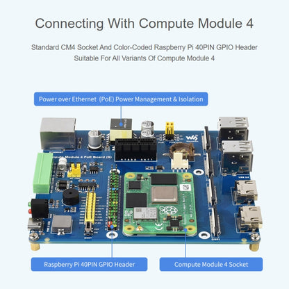 Waveshare Compute Module IO Board with PoE Feature (Type B) for Raspberry Pi all Variants of CM4, Type B for Raspberry Pi  CM4