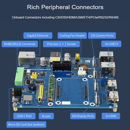 Waveshare Compute Module IO Board with PoE Feature (Type B) for Raspberry Pi all Variants of CM4, Type B for Raspberry Pi  CM4