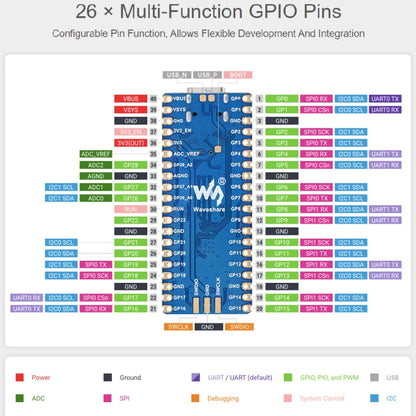 Waveshare RP2040-Plus Pico-like MCU Board Based on Raspberry Pi MCU RP2040, without Pinheader, RP2040-Plus without Pinheader