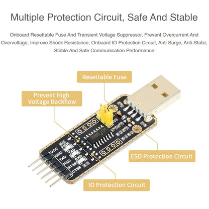 Waveshare Mini USB to UART High Band Rate Transmission Module Connectors, Mini USB