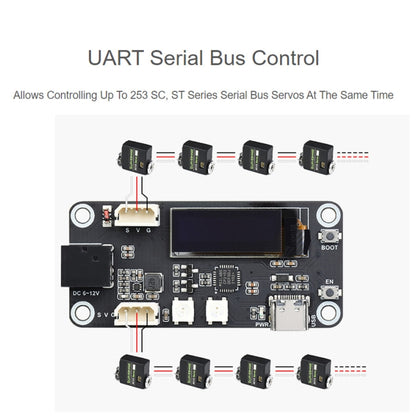 Waveshare ESP32 Servo Driver Expansion Board, Built-In WiFi and BT, 21593