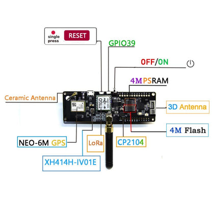 TTGO T-Beamv1.0 ESP32 Chipset Bluetooth WiFi Module 868MHz LoRa NEO-6M GPS Module with SMA Antenna, Original Version, Original Version 868MHz