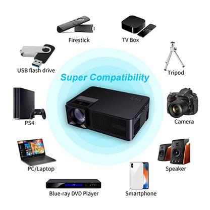 CM1 5.8 inch LCD TFT Screen 280 Lumens 1280x768P Smart Projector,Support HDMIx2, USB, SD, VGA, AV, TV, Audio Out