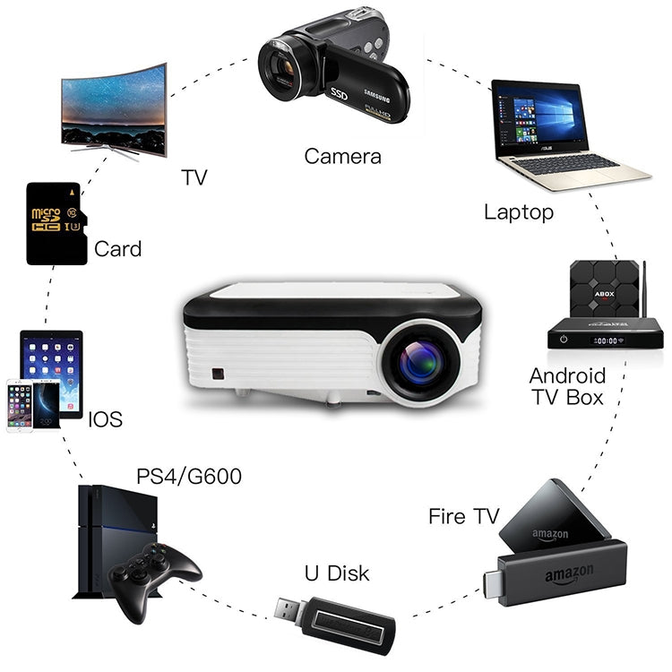 Wejoy L6 5 inch 200 ANSI Lumen 1920 x 1080P HD Smart Projector, Support 1 x AV / 1 x VGA / 1x HDMI / 2 x USB,  Normal Version, Normal Version