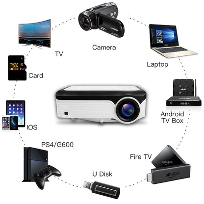Wejoy L6 5 inch 200 ANSI Lumen 1920 x 1080P HD Smart Projector, Support 1 x AV / 1 x VGA / 1x HDMI / 2 x USB,  Normal Version, Normal Version