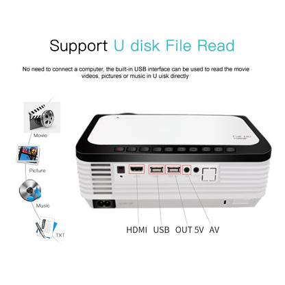 Wejoy L6 5 inch 200 ANSI Lumen 1920 x 1080P HD Smart Projector, Support 1 x AV / 1 x VGA / 1x HDMI / 2 x USB,  Normal Version, Normal Version