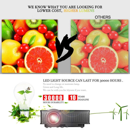 LY-40 1800 Lumens 1280 x 800 Home Theater LED Projector with Remote Control, EU Plug, LY-40 EU Plug