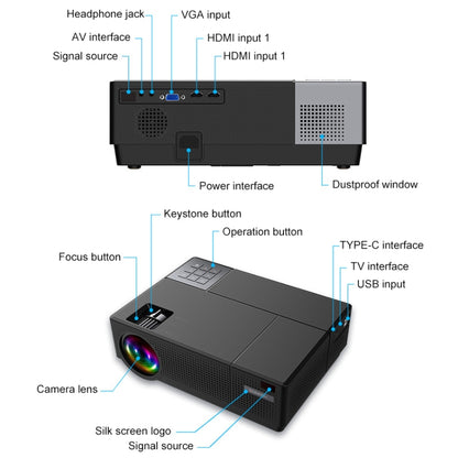 Cheerlux CL770 1920 x 1080P Full HD Smart Projector Android 9.0 1GB+8GB, CL770 (Black)