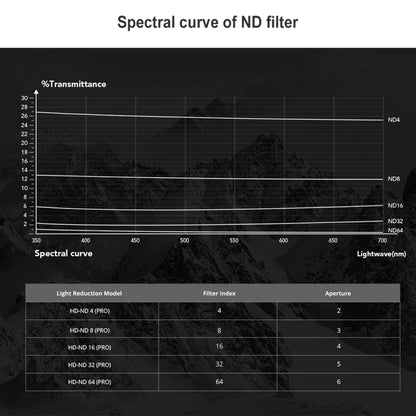 PGYTECH 3 PCS ND4+ND8+ND16 Drone Lens Filter for DJI FPV, ND 4 8 16