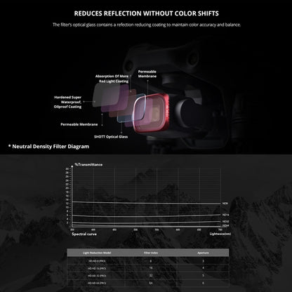PGYTECH P-16B-062 4 in 1 ND8+ND16+ND32+ND64 Lens Filter Kits for DJI Air 2S, 4 in 1 ND Filter