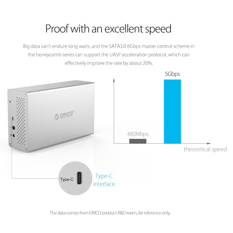 ORICO Honeycomb Series WS200RU3 SATA 3.5 inch 20TB USB 3.0 Dual Bays Aluminum Alloy HDD / SSD Enclosure with Raid, USB 3.0 Dual Bays with Raid
