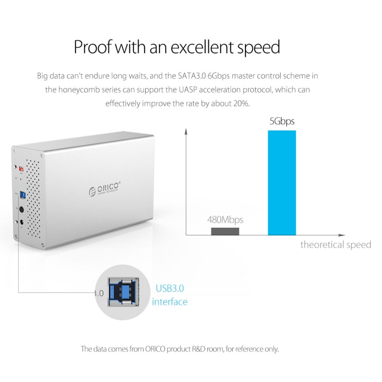 ORICO Honeycomb Series WS400U3 SATA 3.5 inch 40TB USB 3.0 4 Bays Aluminum Alloy HDD / SSD Enclosure, USB 3.0 4 Bays