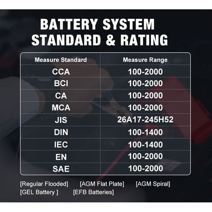 KONNWEI KW510 3 in 1 Car Battery Tester / Charger / Repairer, Support 8 Languages, KW510(EU Plug), KW510(US Plug)
