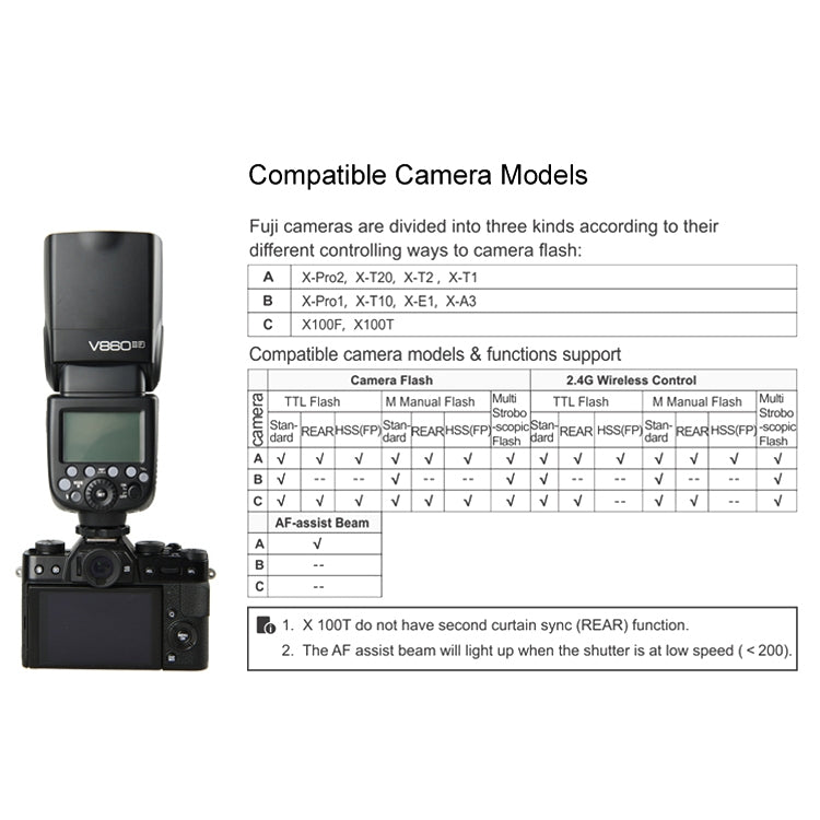Godox V860IIF 2.4GHz Wireless 1/8000s HSS Flash Speedlite Camera Top Fill Light for Fujifil DSLR Cameras, V860IIF for Fujifilm