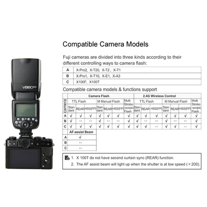 Godox V860IIF 2.4GHz Wireless 1/8000s HSS Flash Speedlite Camera Top Fill Light for Fujifil DSLR Cameras, V860IIF for Fujifilm