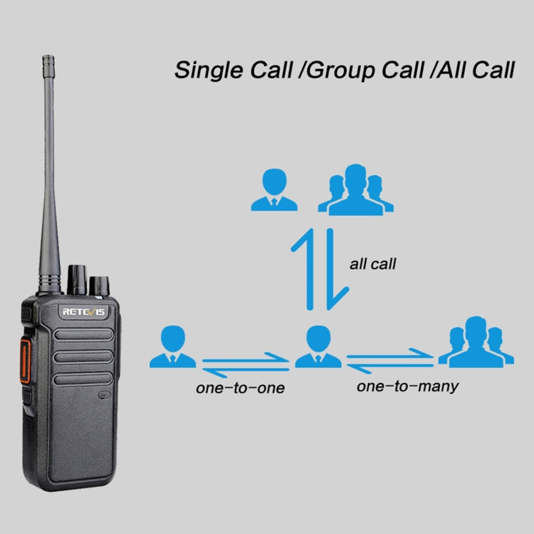 RETEVIS RT43 5W UHF 400-480MHz 32CHS DMR Digital Two Way Radio Handheld Walkie Talkie,, RT43,EU Plug, RT43,US Plug