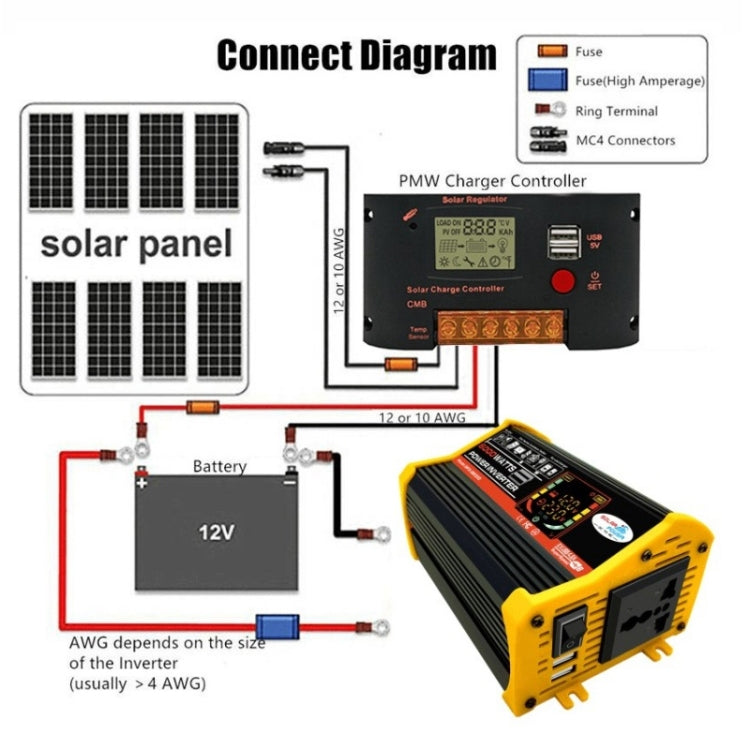 Legend III Generation DC12V to AC110V 6000W Car Power Inverter with LED Display, DC12V to AC110V