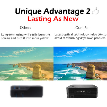 WEJOY L6+ 1920x1080P 200 ANSI Lumens Portable Home Theater LED HD Digital Projector, Android 7.1, 2G+16G, L6+ US Plug