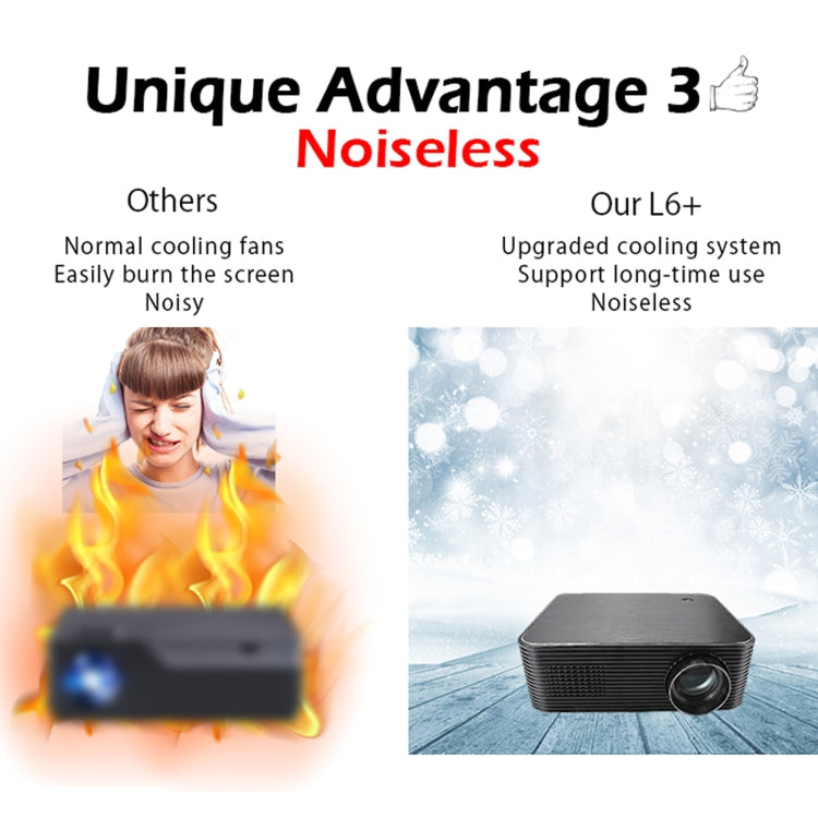 WEJOY L6+ 1920x1080P 200 ANSI Lumens Portable Home Theater LED HD Digital Projector, Android 7.1, 2G+16G, L6+ US Plug