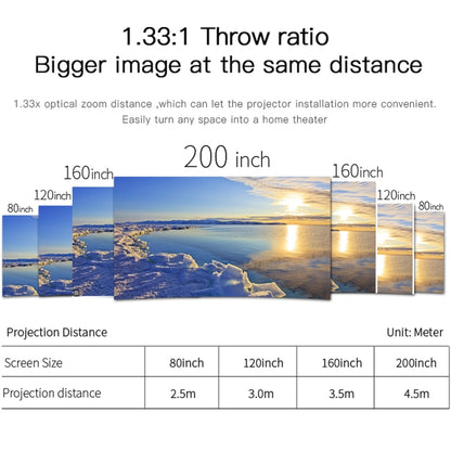 WEJOY L6+ 1920x1080P 200 ANSI Lumens Portable Home Theater LED HD Digital Projector, Android 7.1, 2G+16G, L6+ US Plug