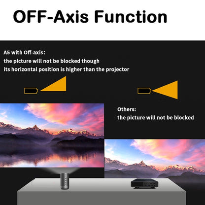 WEJOY A5 1920x1080P 200 Lumens Multi-function Portable Home Theater LED HD Digital Projector Bluetooth Speaker, Android 7.1, 2G+16GB,, A5 AU Plug, A5 EU Plug, A5 UK Plug