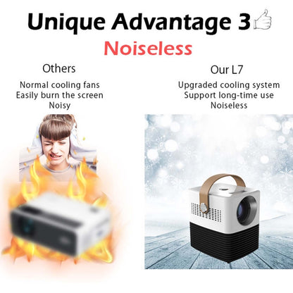 WEJOY L7 854x480P 100 ANSI Lumens Portable Home Theater LED HD Digital Projector with Battery, Android 6.0, 1G+8G,, L7 AU Plug, L7 EU Plug, L7 UK Plug