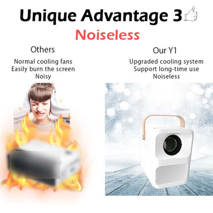 WEJOY Y1 1920x1080P 100 ANSI Lumens Portable Home Theater LED HD Digital Projector, Android 6.0, 1G+16G, AU Plug (White), Y1 UK Plug, Y1 AU Plug, Y1 EU Plug