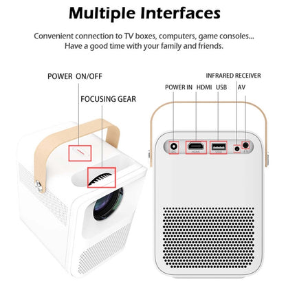WEJOY Y1 1920x1080P 100 ANSI Lumens Portable Home Theater LED HD Digital Projector, Android 6.0, 1G+16G, AU Plug (White), Y1 AU Plug, Y1 EU Plug, Y1 UK Plug