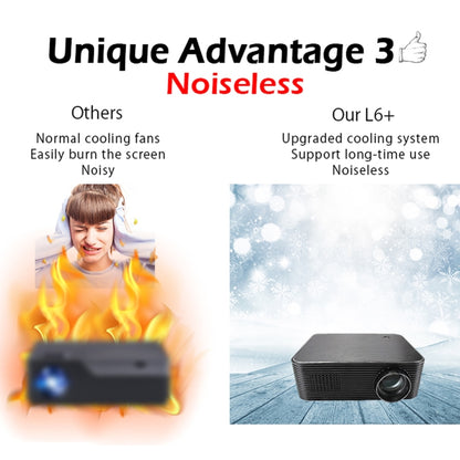 WEJOY L6+ 1920x1080P 200 ANSI Lumens Portable Home Theater LED HD Digital Projector, Android 7.1, 2G+16G,, L6+ AU Plug, L6+ EU Plug, L6+ UK Plug