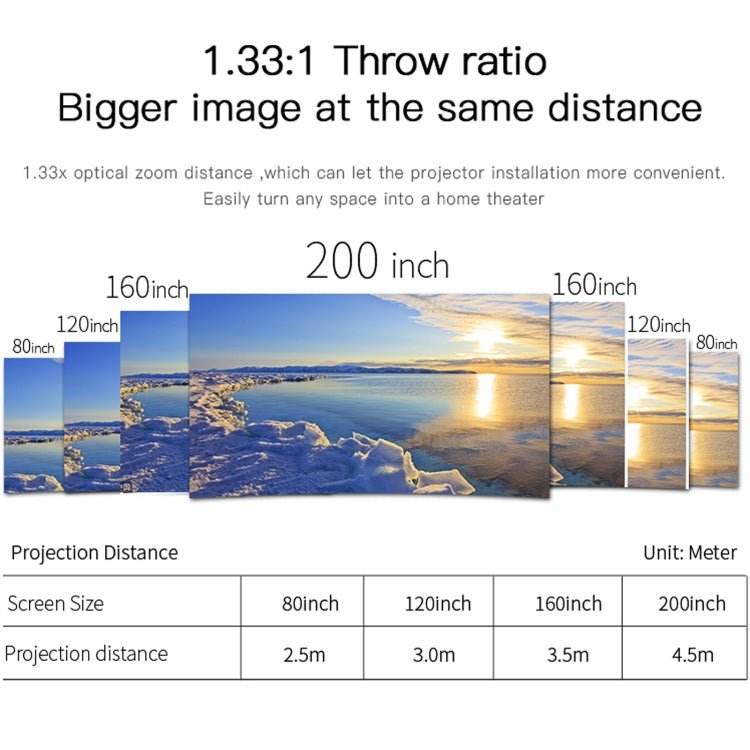 WEJOY L6+ 1920x1080P 200 ANSI Lumens Portable Home Theater LED HD Digital Projector, Android 7.1, 2G+16G,, L6+ AU Plug, L6+ EU Plug, L6+ UK Plug