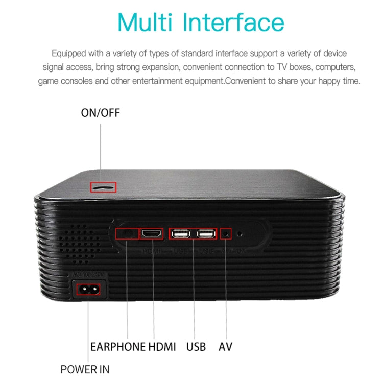 WEJOY L6+ 1920x1080P 200 ANSI Lumens Portable Home Theater LED HD Digital Projector, Android 7.1, 2G+16G,, L6+ AU Plug, L6+ EU Plug, L6+ UK Plug