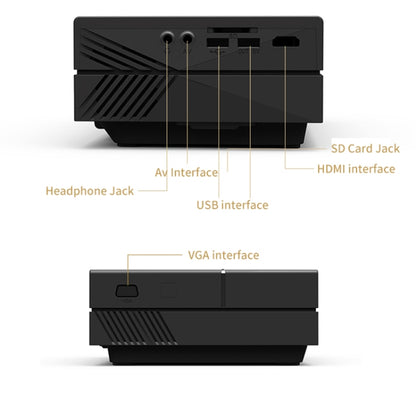 YG450 1280x720 1500 Lumens Portable Home Theater LED HD Projector, US Plug, AU Plug