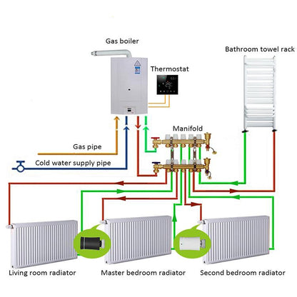 BRT-100 LED Display Temperature Control Valve