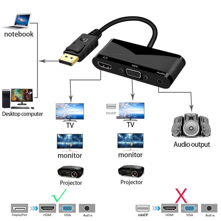 D45 3 in 1 HDMI to HDMI + VGA + 3.5 Audio Converter Cable, D45