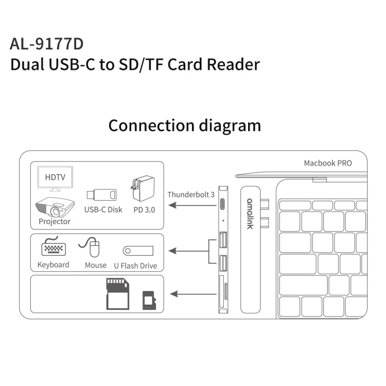 amalink 9177D Dual Type-C / USB-C to SD/TF Card Reader, 9177D