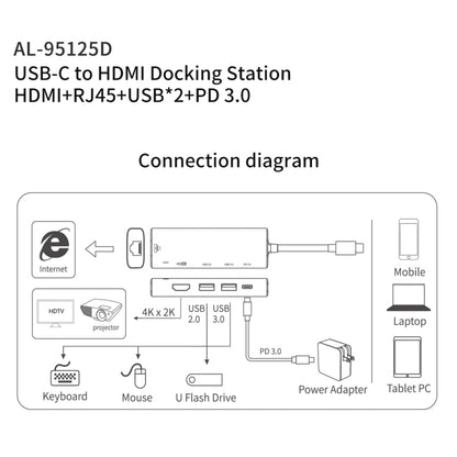 amalink 95125D Type-C / USB-C to HDMI + RJ45 + 2 Ports USB + PD 3.0 Multi-function HUB, 95125D
