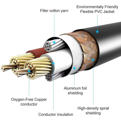 6.35mm Male to Dual RCA Male Audio Cable, 1.8m, 3m