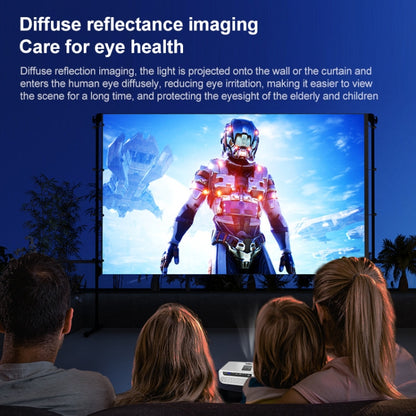 E460 1280x720P 120ANSI LCD LED Smart Projector, Basic Version, Basic Version, US Plug, Basic Version, UK Plug, Basic Version, EU Plug, Basic Version, AU Plug