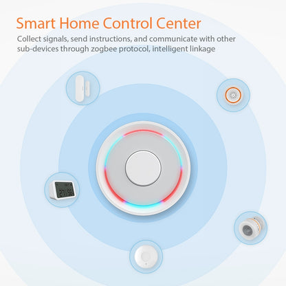 NEO NAS-GW02B ZigBee Cable Gateway Smart Control Center, Ethernet Port