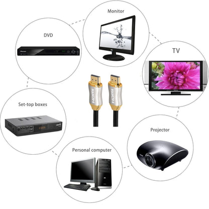1m  HD 8K PS4 Cable 4K2K 144Hz Projector Notebook Set-Top Box Cable, 1m