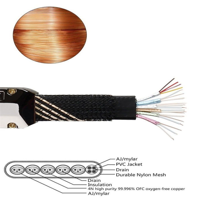 3m 2.0 Version  HD Cable 19 + 1 Standard Oxygen-Free Copper Metal Sshell 4K TV Flat Cable, For HDMI