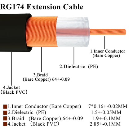 20cm Fakra C Female to Fakra C Female Extension Cable, Fakra C Female to Fakra C Female