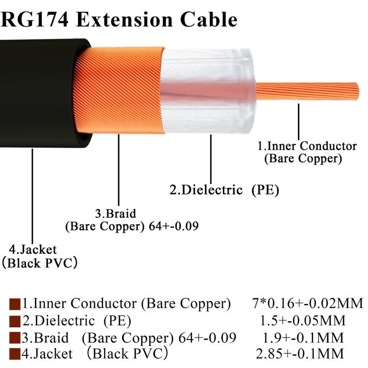 20cm Fakra M Male to Fakra M Female Extension Cable, Fakra M Male to Fakra M Female