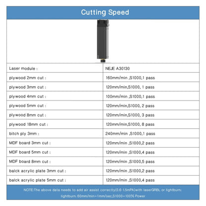 NEJE A30130 7.5W 450nm Laser Engraver Module Kits, A30130